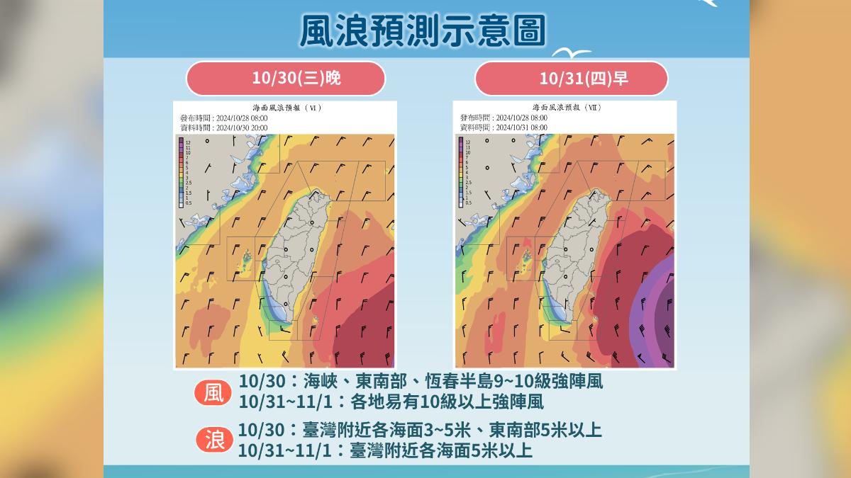 風浪預測示意圖。(圖/氣象署)