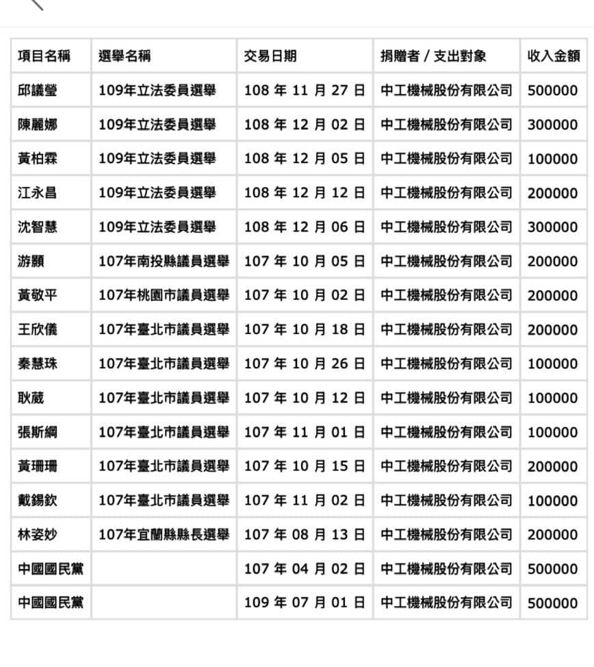 黃珊珊點藍綠都有收威京的政治獻金。(圖/翻攝自黃珊珊臉書)