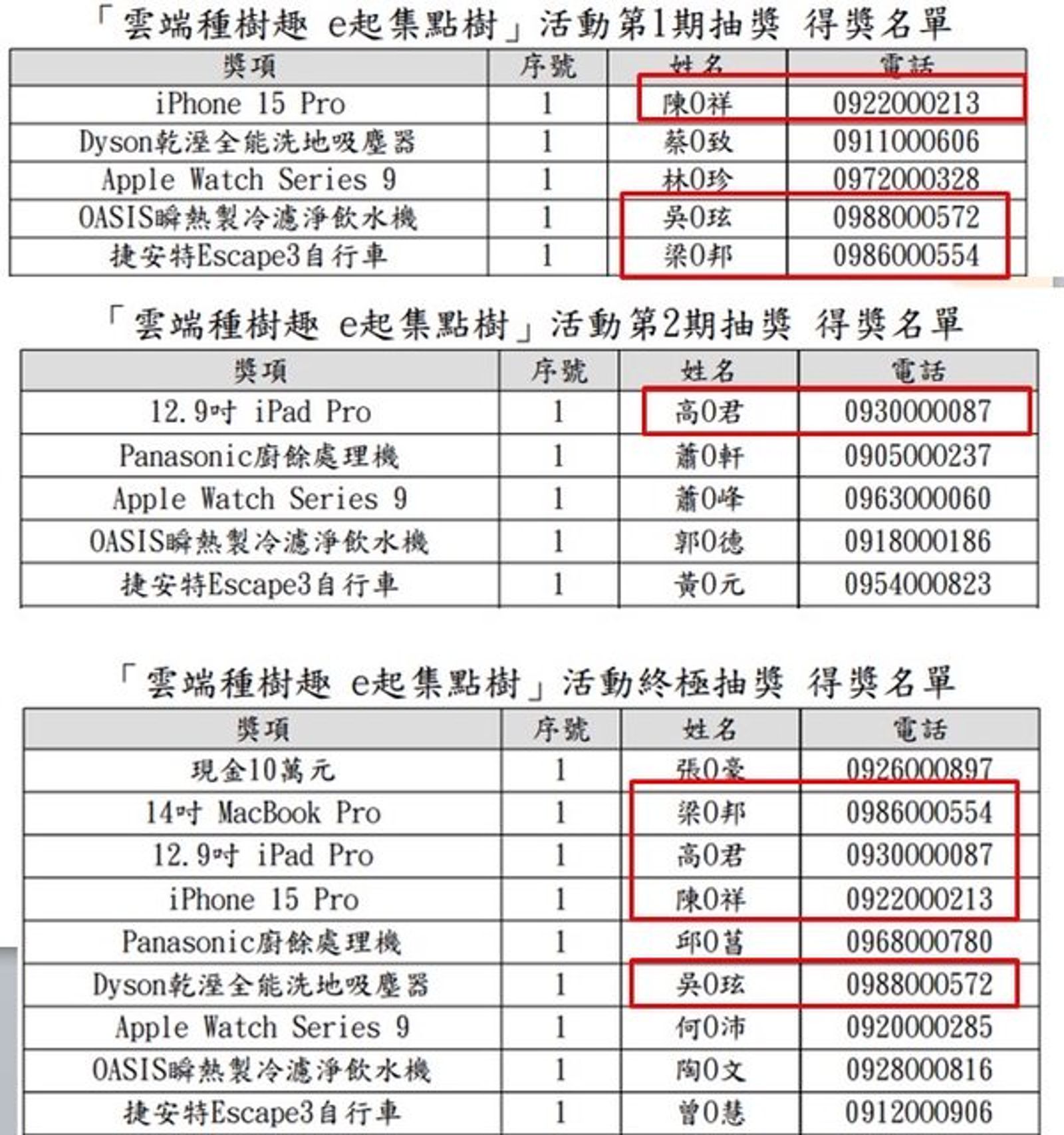 財政部推出雲端發票集點抽獎活動,抽獎結果引發爭議。(翻攝自PTT)