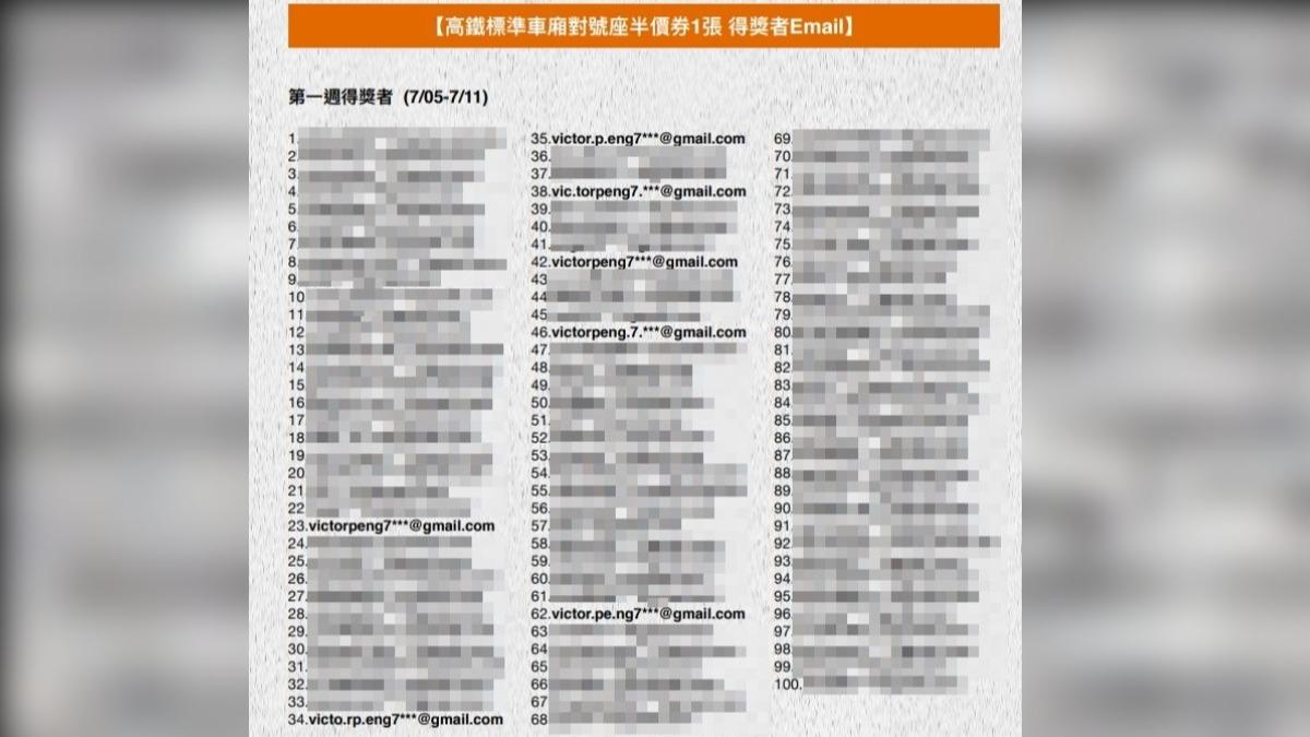 網友發現高鐵抽獎活動也有相似帳號重複中獎。(圖/翻攝自高鐵抽獎活動得獎名單)