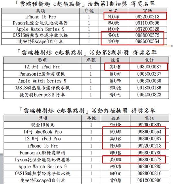 抽獎活動中,有4人頻頻獲獎。(圖/翻攝自PTT)