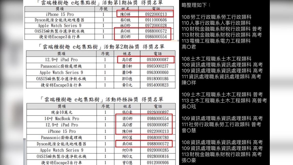 抽獎名單四人和高普考錄取名單雷同。(圖/翻攝自WeCare冥囧洞臉書)