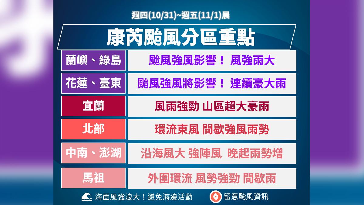 颱風分區重點。(圖/氣象署提供)