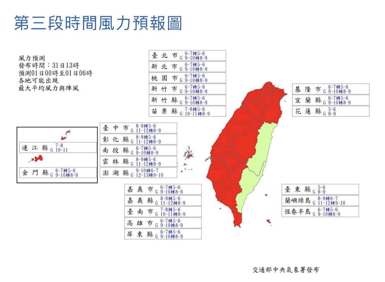 以風力預測來看,除了花東,全台20縣市皆達標。(圖/中央氣象署)