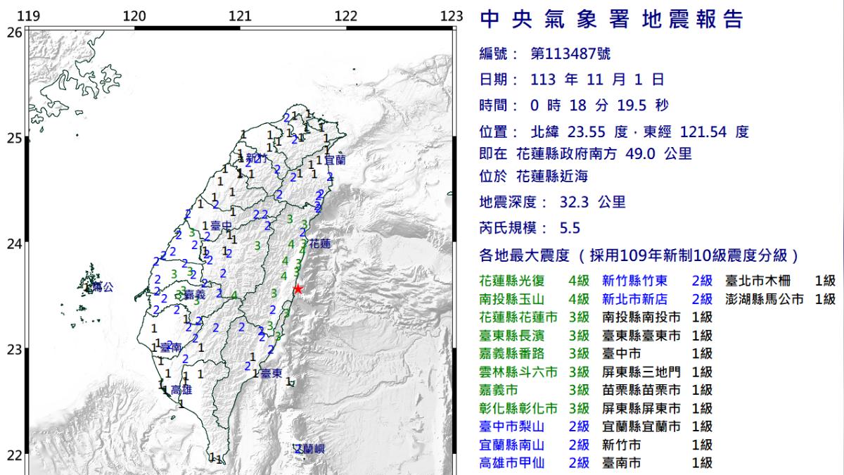 地牛翻身!花蓮近海「規模5.5地震」 最大震度4級