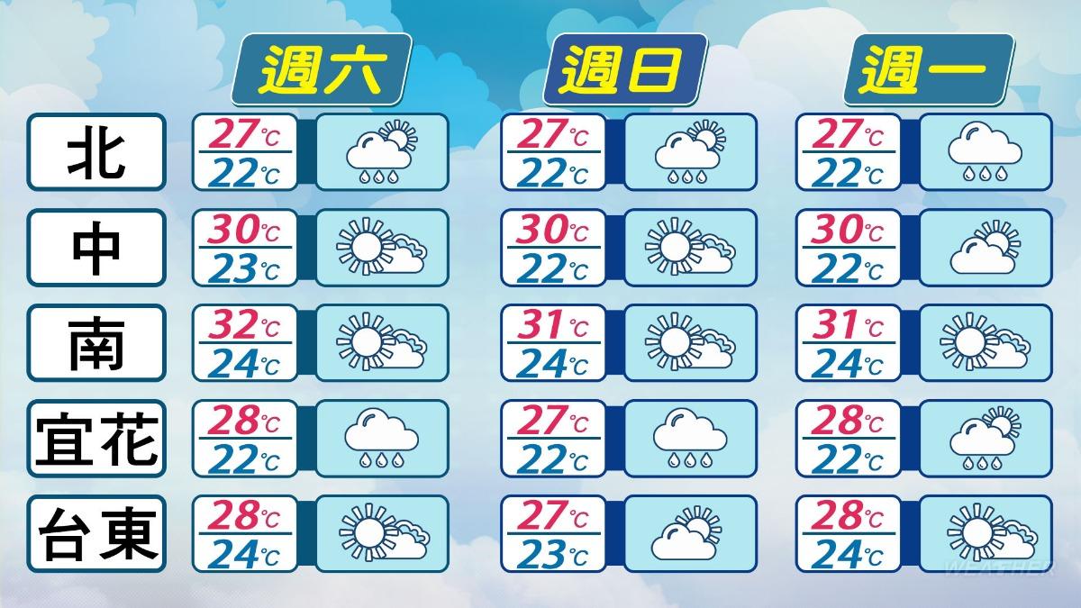 1101/謝明昌氣象一把抓