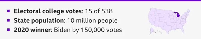 人口數約1000萬的密西根州在總計538張選舉人票中佔了15票。(圖/翻攝自BBC)