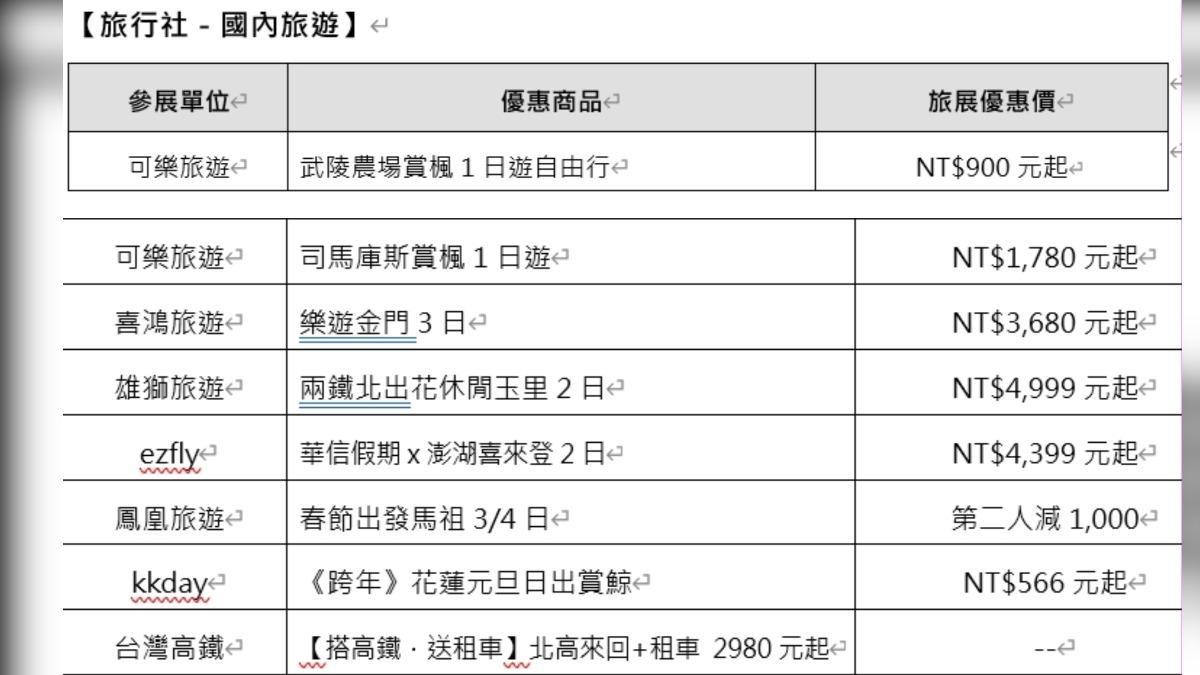 旅行社國內旅遊優惠。(圖/台灣觀光協會提供)