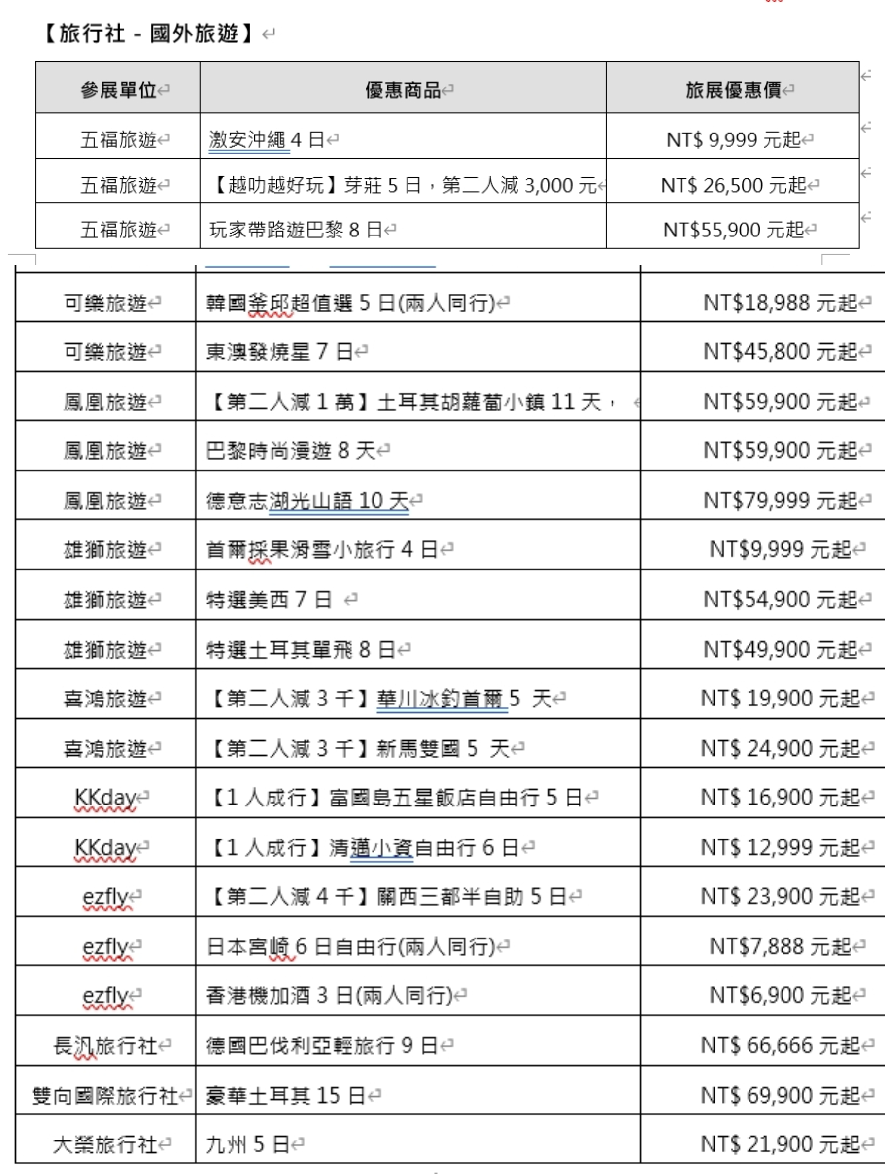 旅行社國外旅遊優惠。(圖/台灣觀光協會提供)