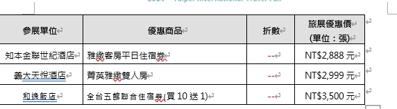 飯店住宿券優惠。(圖/台灣觀光協會提供)