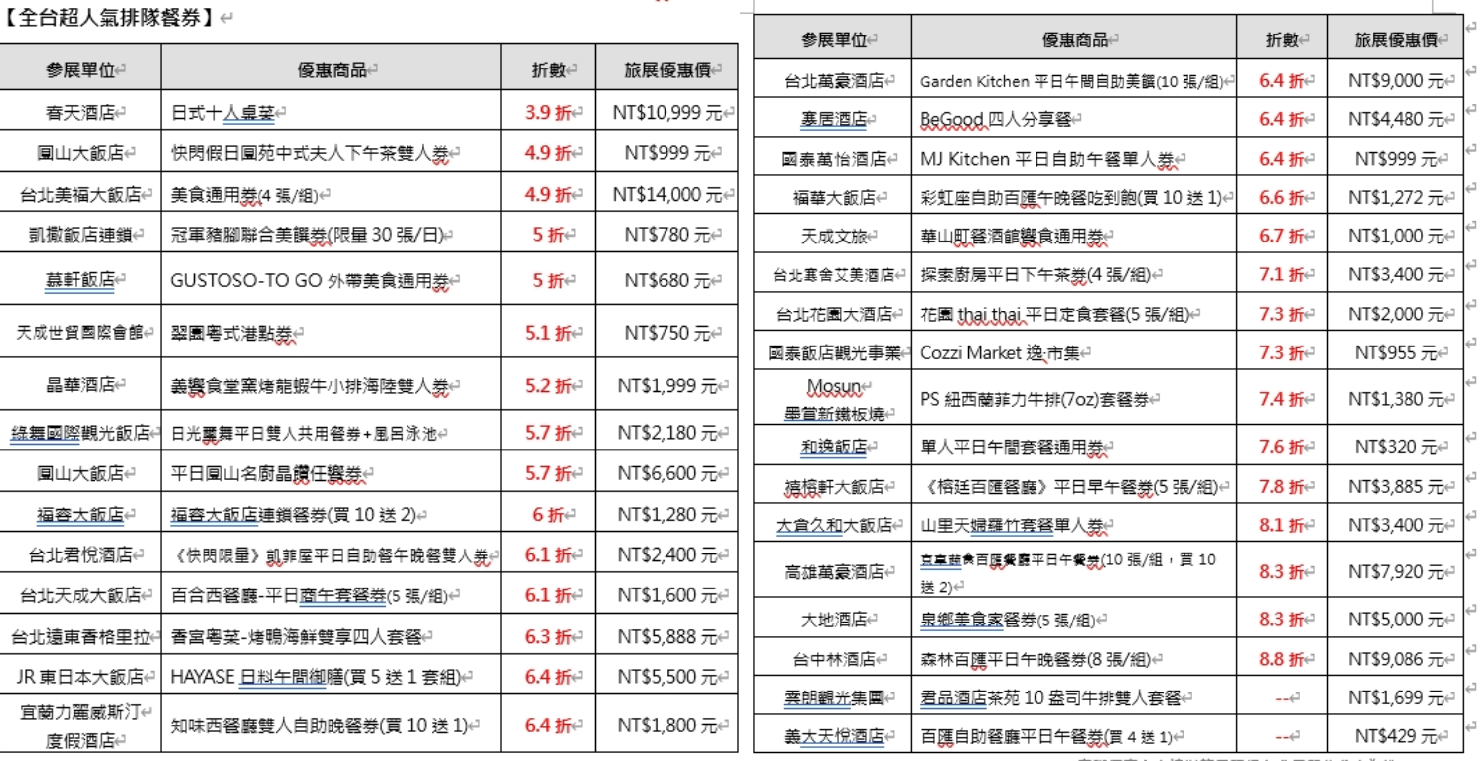 熱銷餐券一次看。(圖/台灣觀光協會提供)