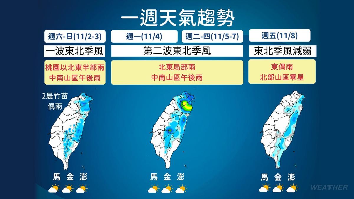一週天氣趨勢。(圖/TVBS)