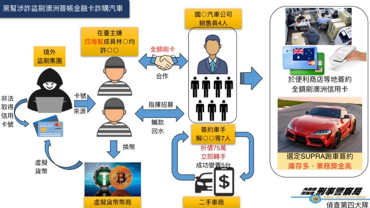 嫌犯做案手法。(圖/刑事局)