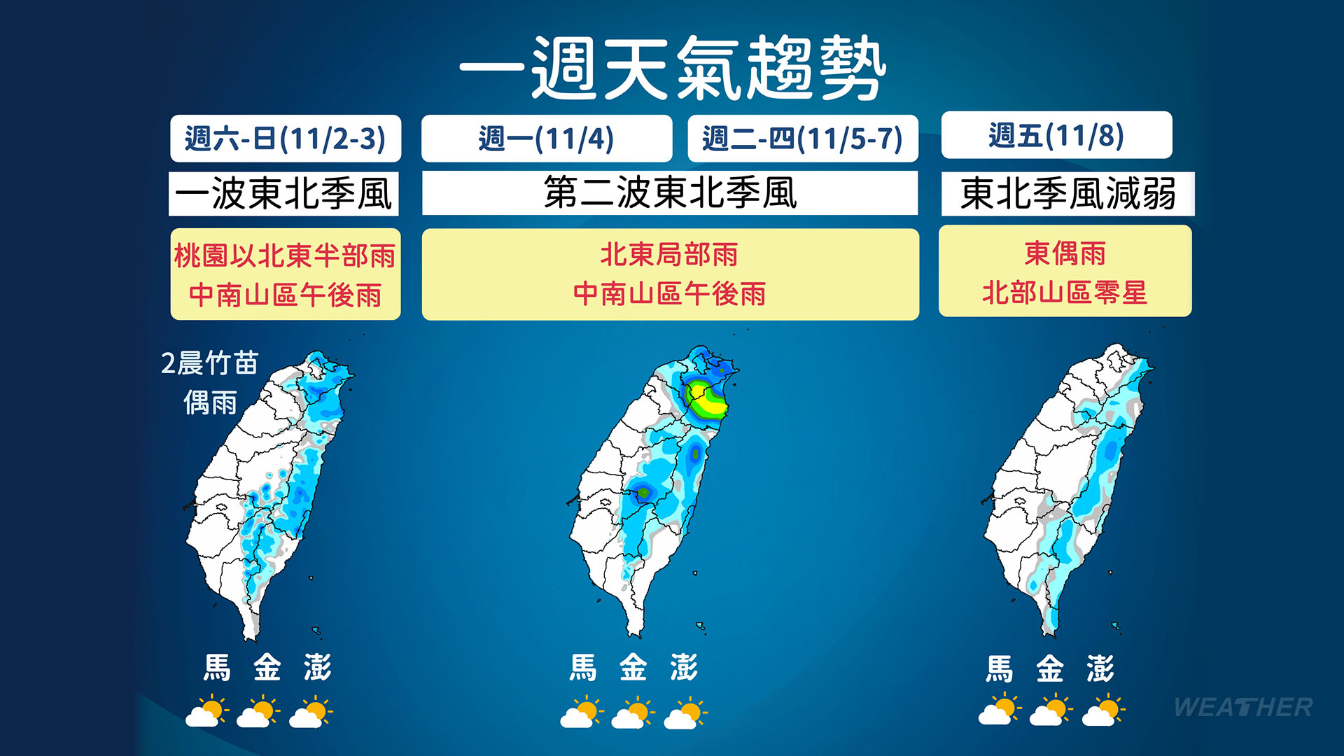 一周天氣趨勢。（圖／TVBS）
