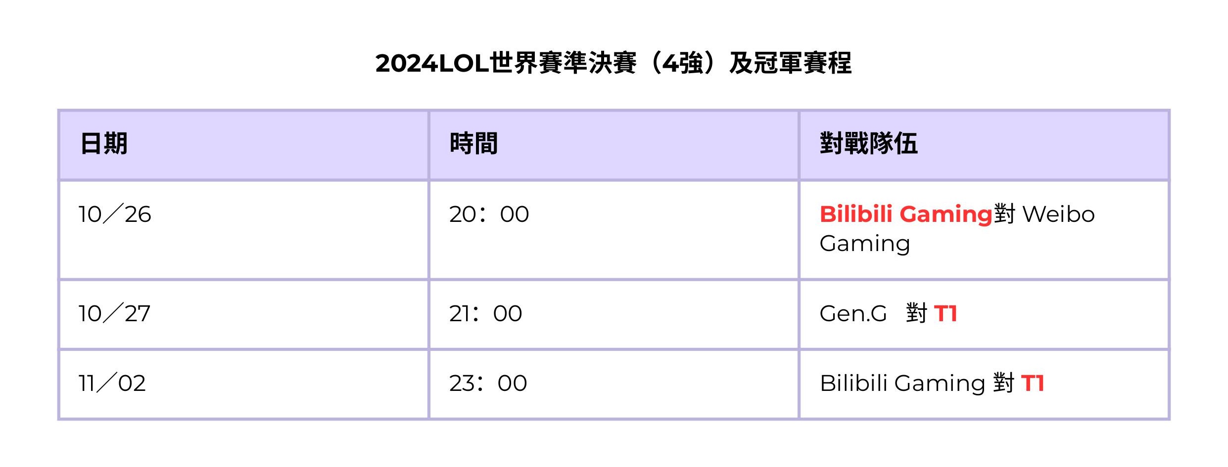 lol世界賽-英雄聯盟世界賽-lol世界賽賽程-lol世界賽戰績