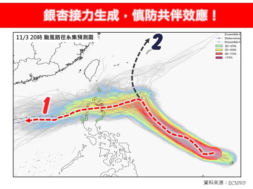 預估有2種颱風路徑。(圖/翻攝自林老師氣象臉書)