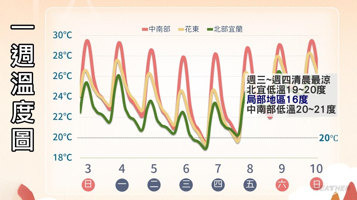 1104／謝明昌氣象一把抓