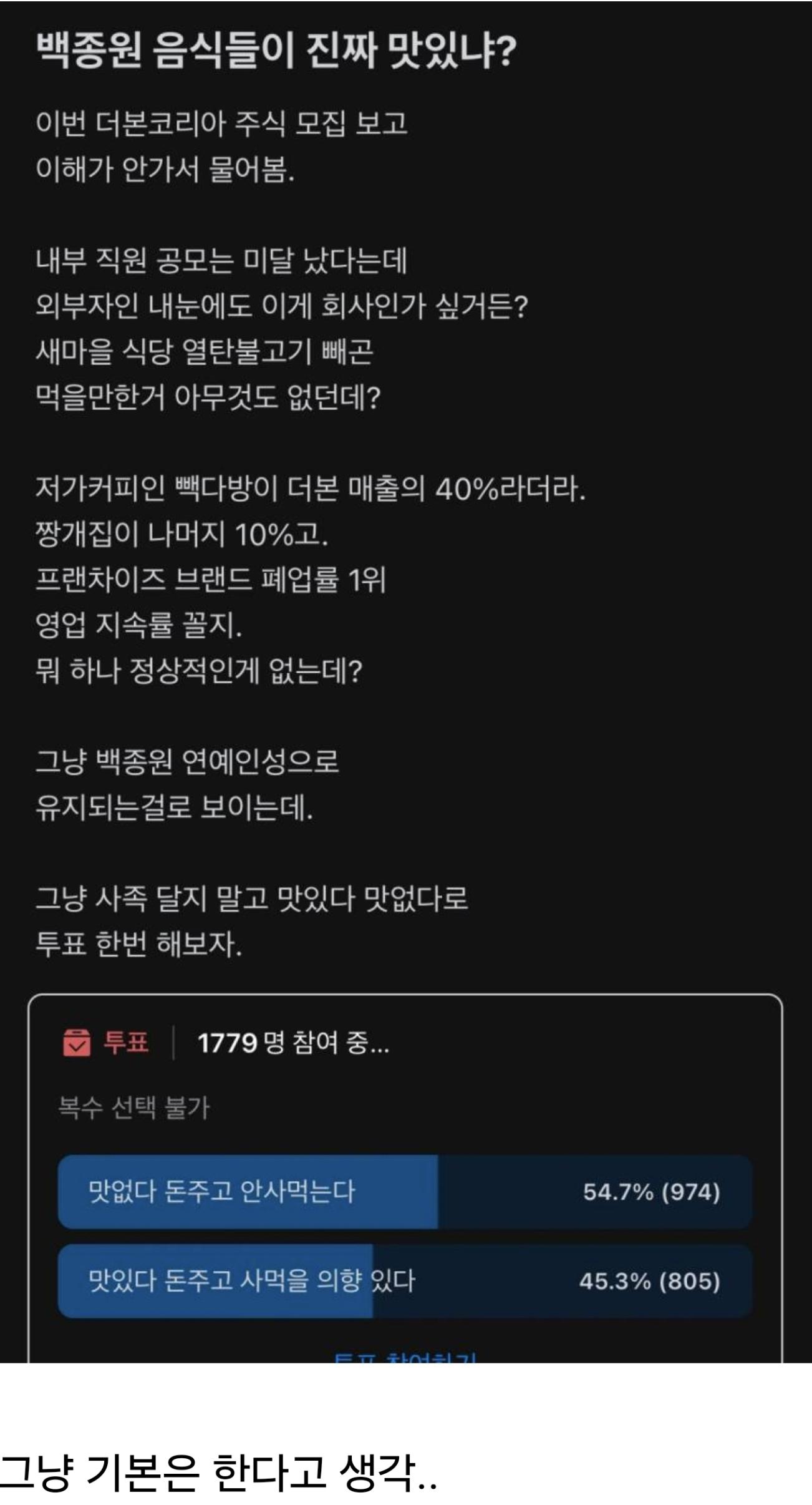 韓國網友討論白種元的餐廳到底好不好吃,投票結果逼近五五波。(圖/翻攝自韓網)