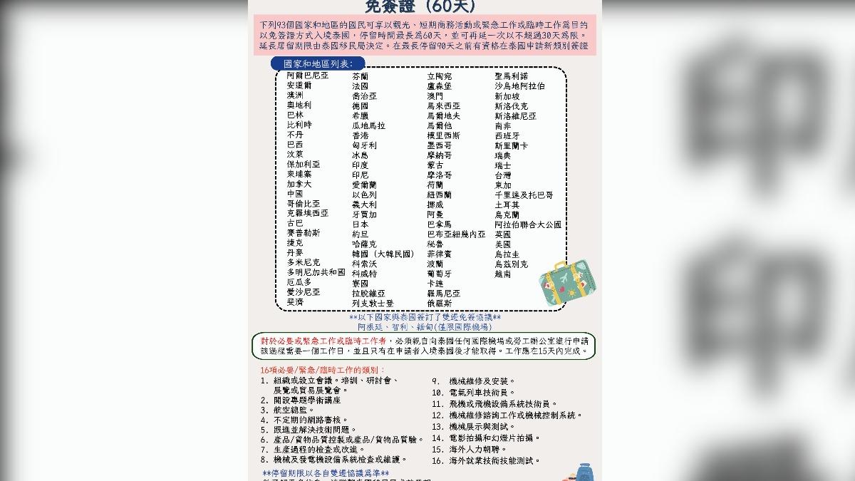 泰國貿易經濟辦事處公開免簽證國家/地區相關資訊。(圖/翻攝自泰國貿易經濟辦事處台北官網)