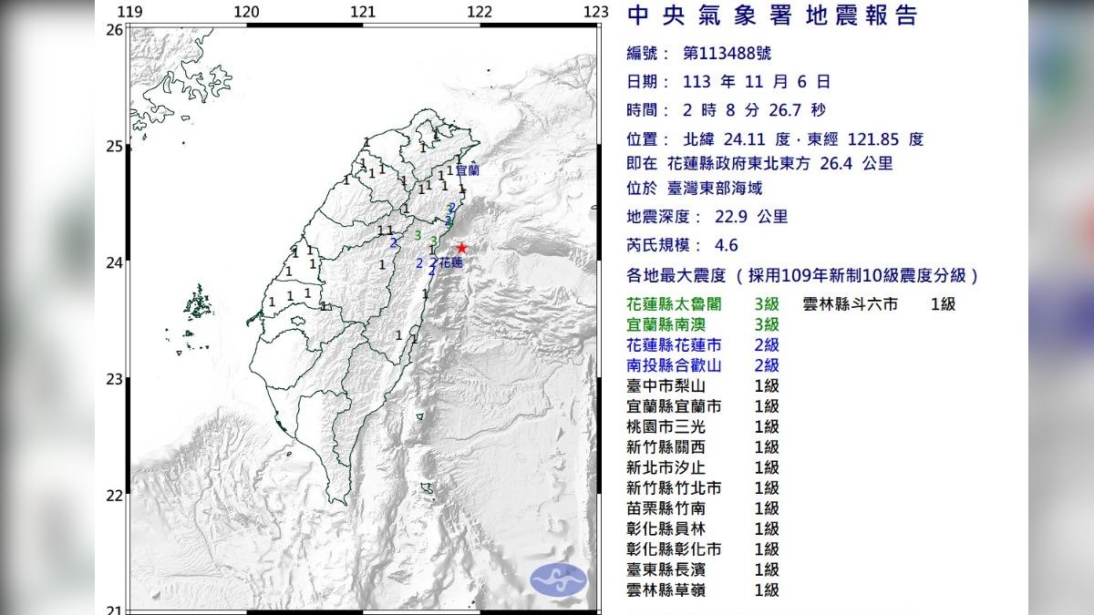 凌晨地牛翻身!花蓮東部海域規模4.6地震 最大震度3級