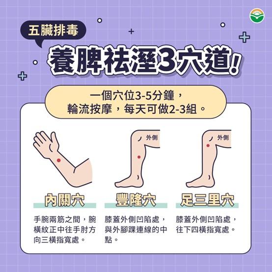 按壓3穴道能健脾除濕。(圖/馬光中醫提供)