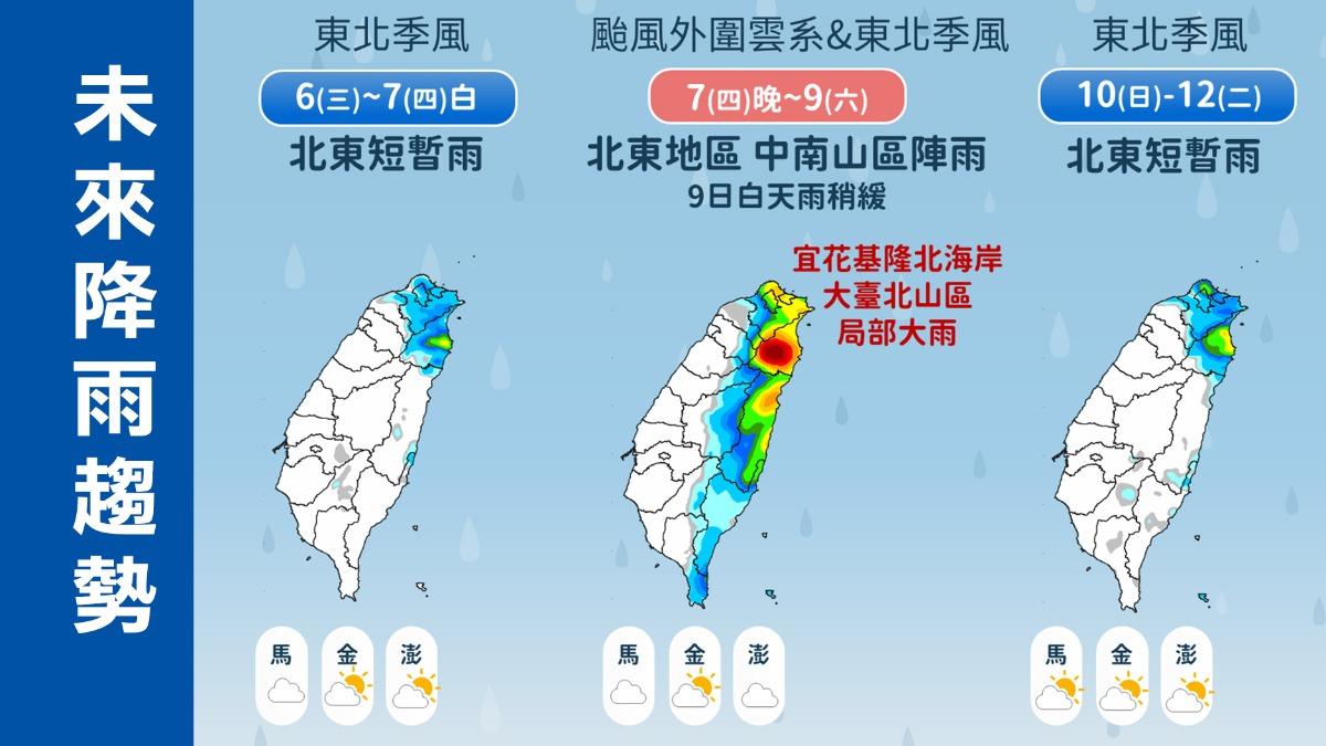 未來降雨趨勢。(圖/TVBS)