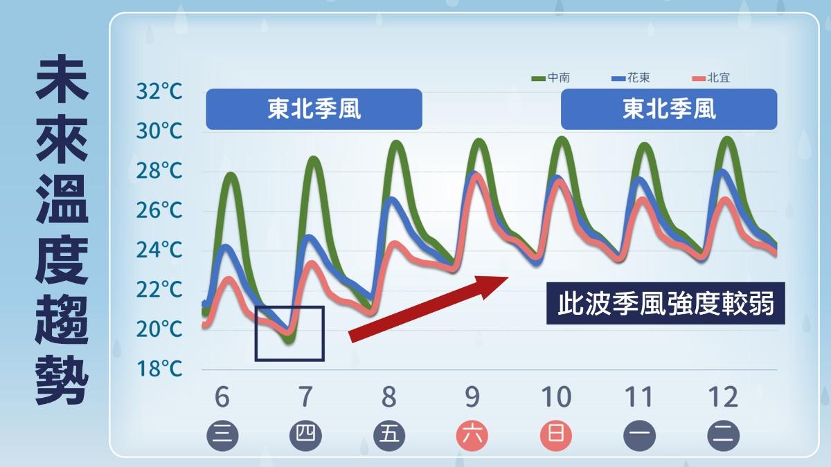 1107/謝明昌氣象一把抓