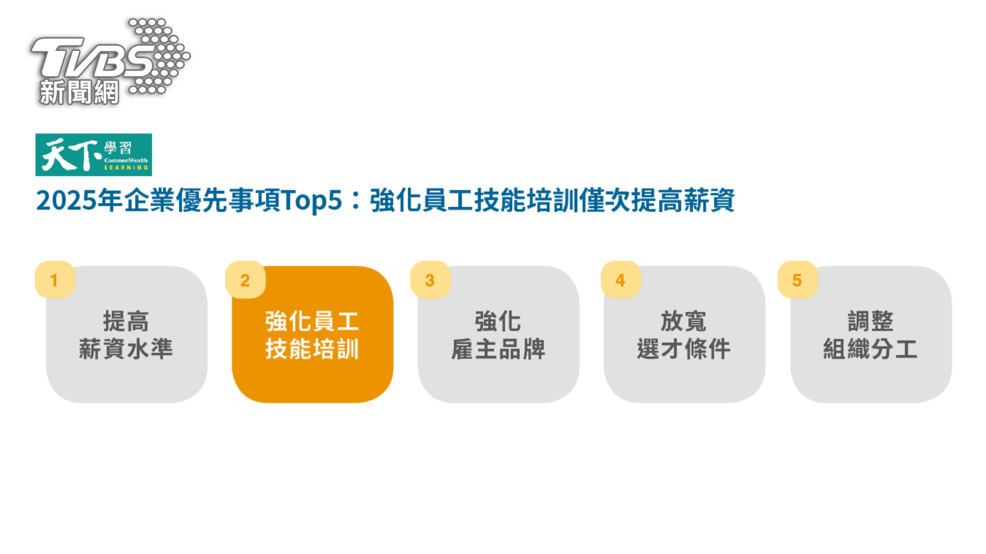比起缺工,台灣更缺技能!2025台灣人才白皮書發布:9成企業憂員工技能跟不上