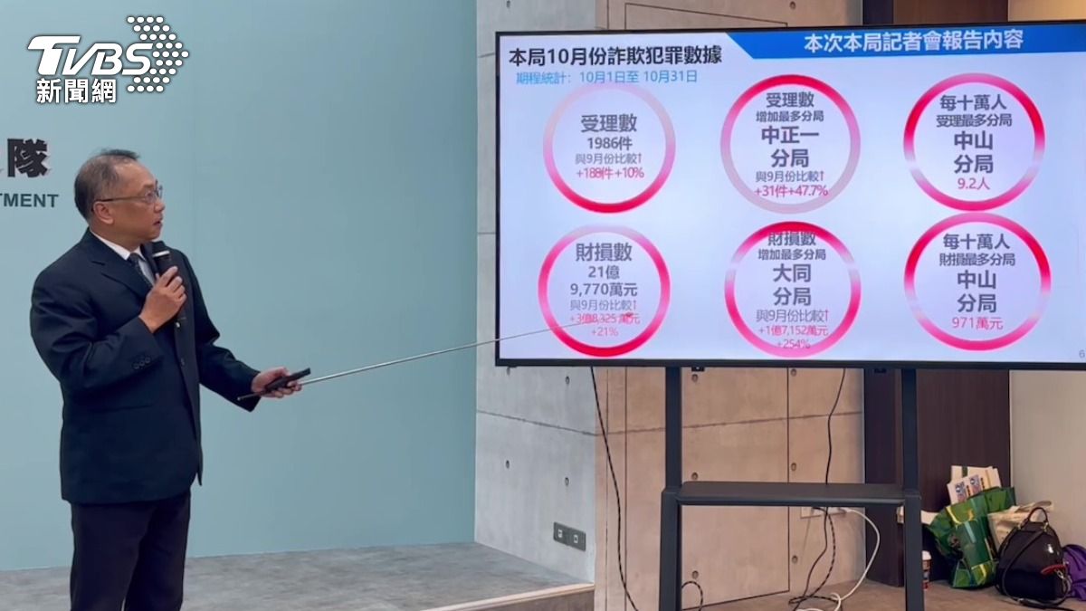 刑大大隊長盧俊宏說明打詐儀表板,10月份中山分局在案件數和財損數最多。(圖/TVBS)