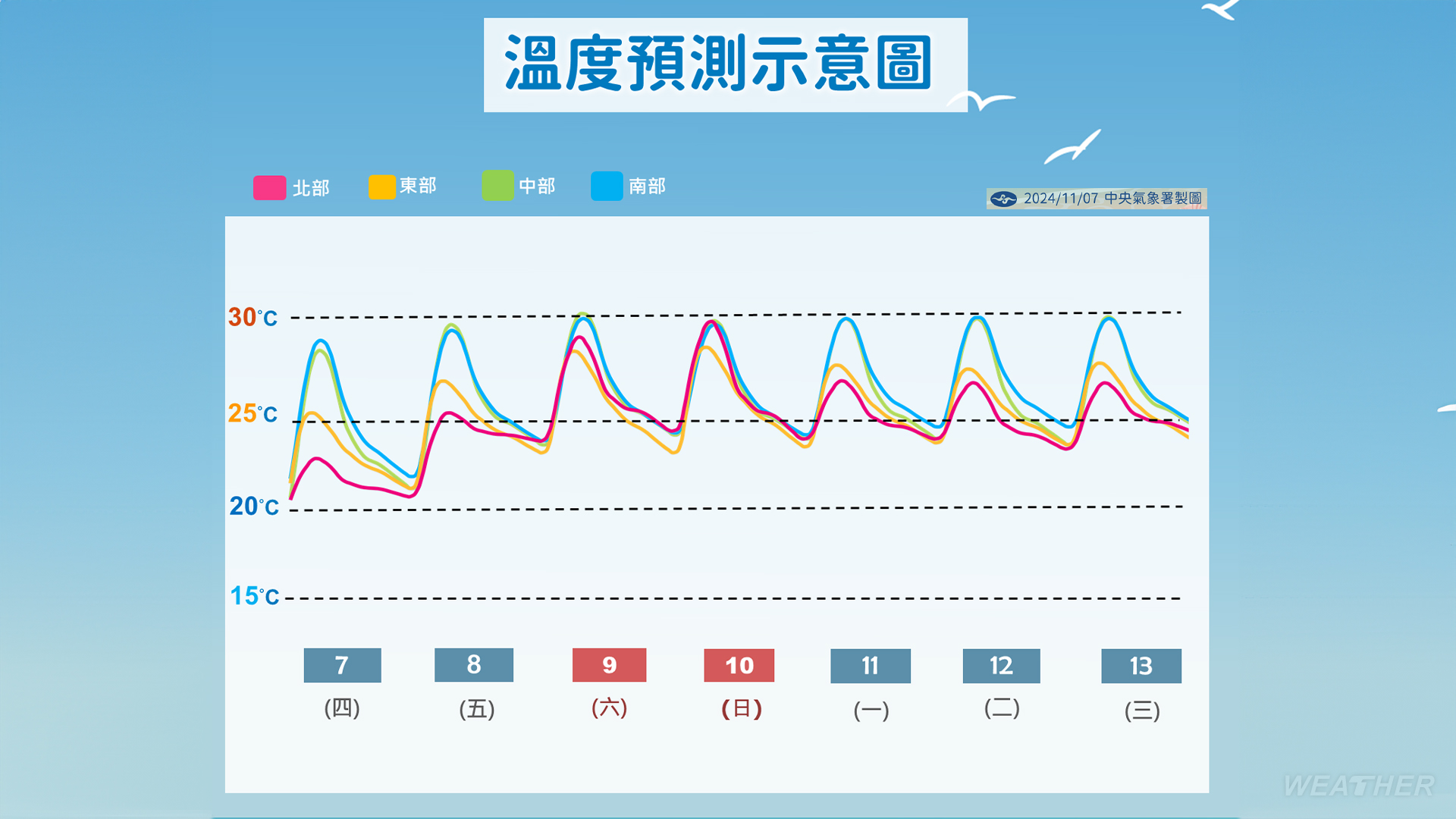 溫度預測示意圖。(圖/TVBS )