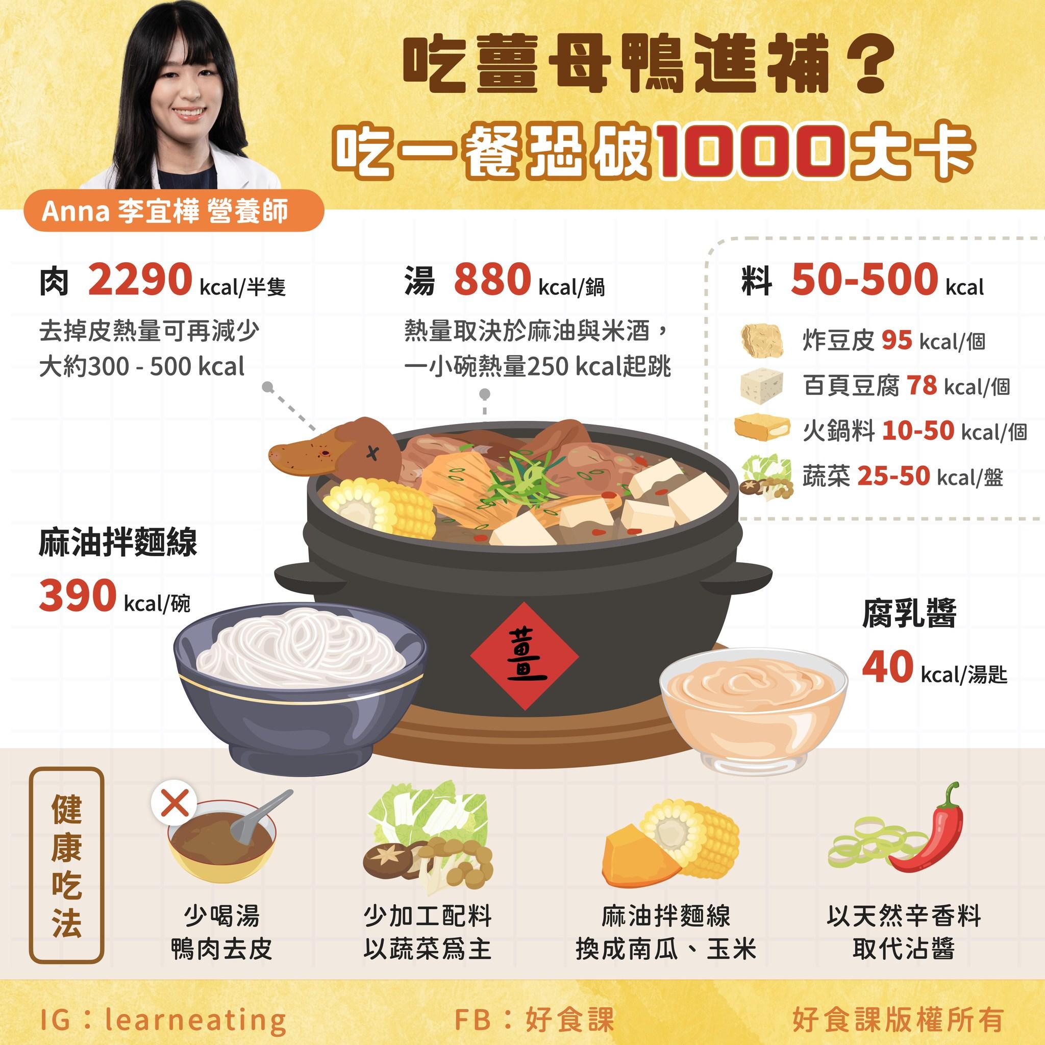 薑母鴨熱量一次看。(圖/翻攝自好食課臉書)