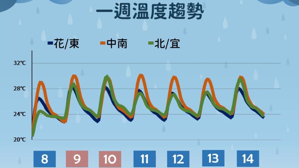 1108/謝明昌氣象一把抓