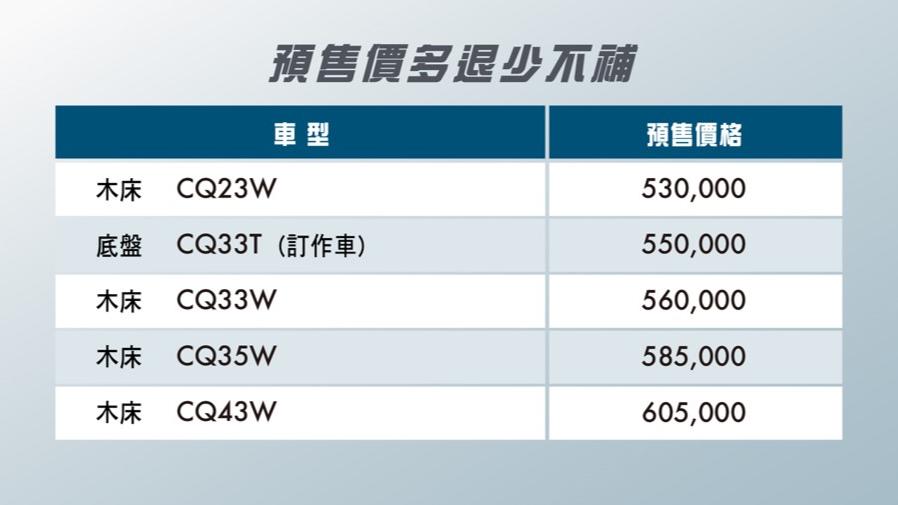 J Space貨車版預售價格。(圖/中華汽車提供)