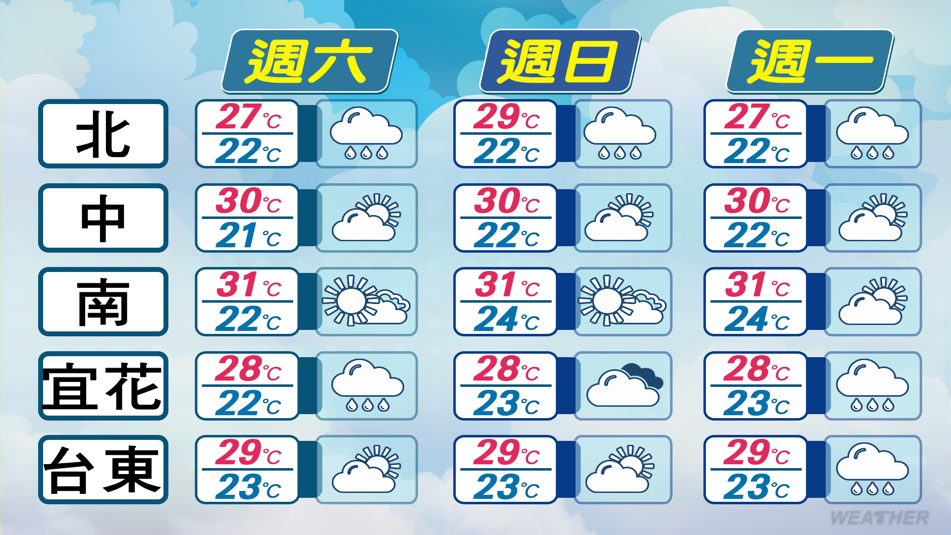 9日、10日、11日溫度預報。（圖／TVBS）