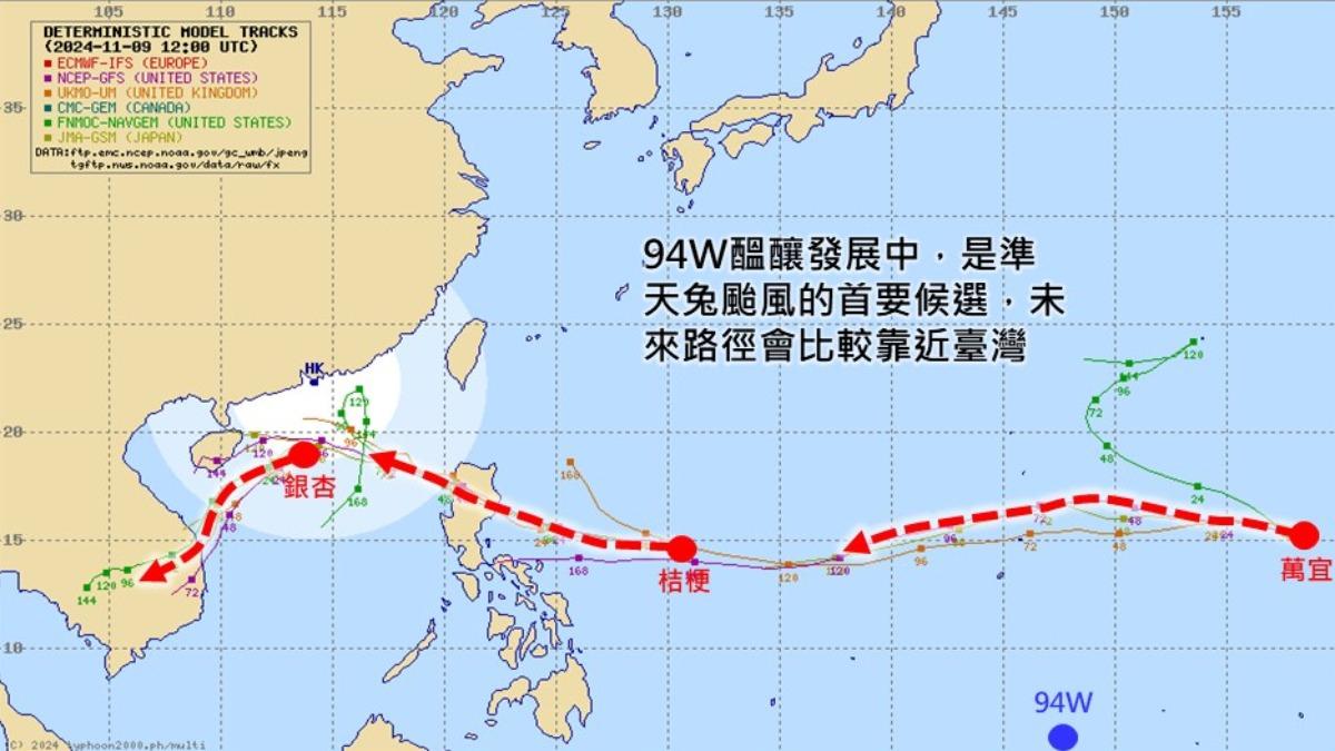 天氣/11月罕見3颱!天兔恐生成「最可能影響台」 挑戰4颱鼎立