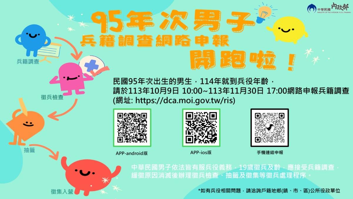 線上兵籍調查步驟。(圖/內政部提供)