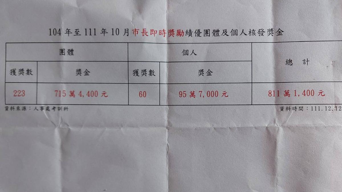 陳佩琪曬出柯文哲擔任台北市長的績效獎金。(圖/翻攝自陳佩琪臉書)