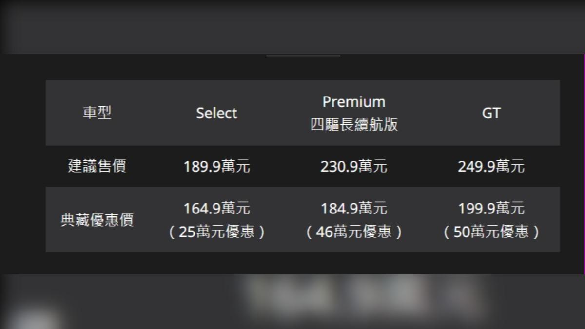 福特野馬車系優惠價一覽表。(圖/地球黃金線)
