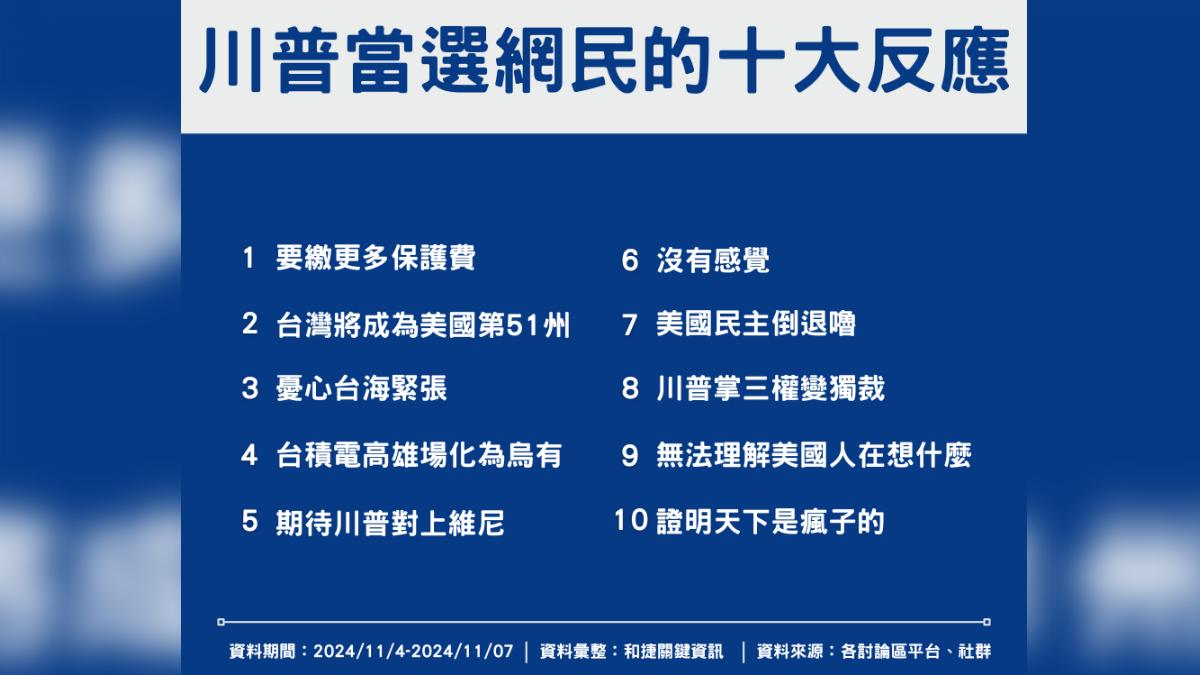 川普當選網友的十大反應。（圖／TVBS）