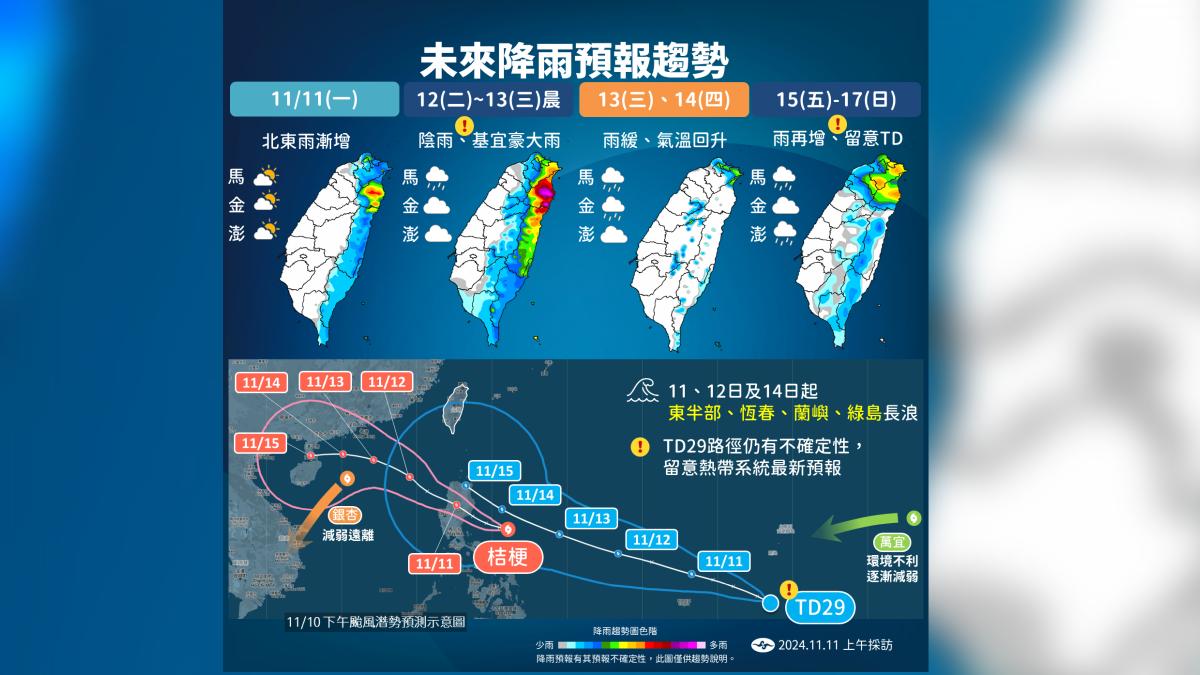 天氣／兩波東北季風影響、「準天兔」下半周近台　未來降雨趨勢看這