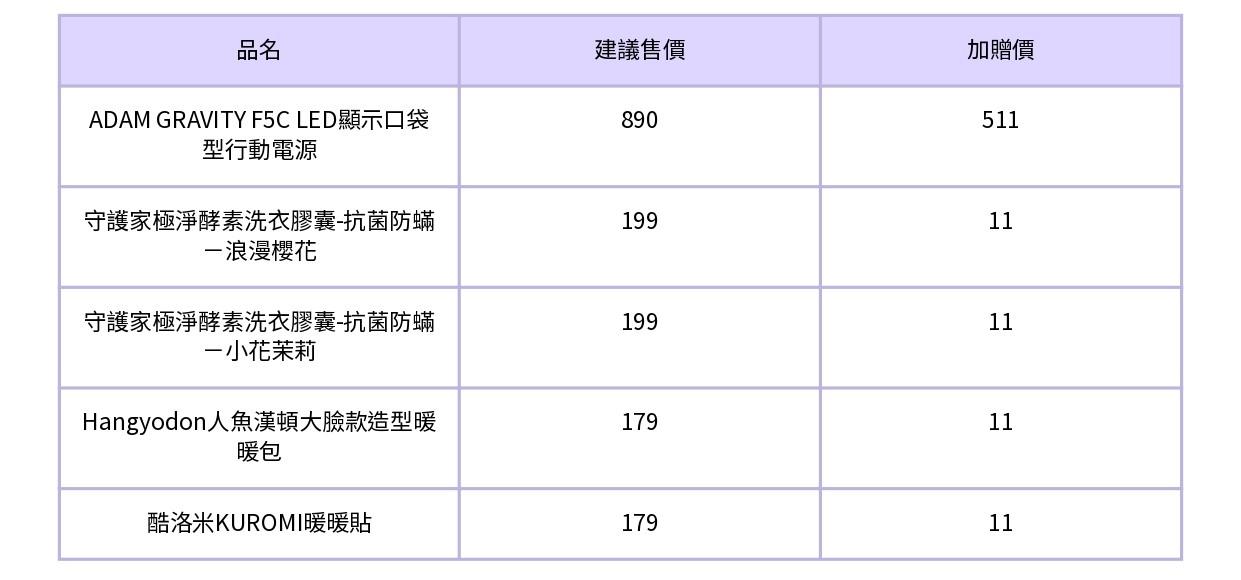 遠傳電信雙11加價購活動。(表格/TVBS整理)
