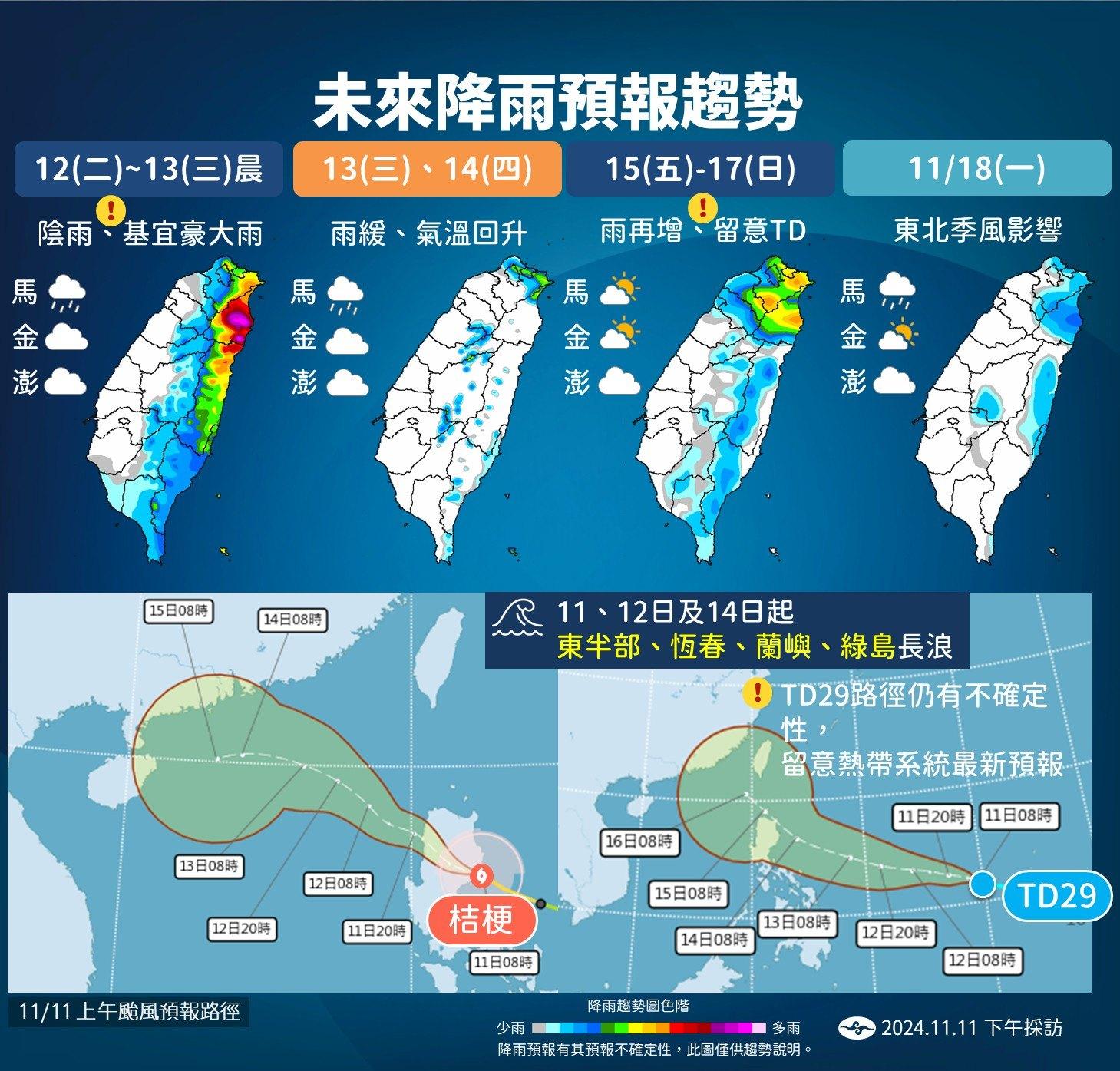 未來一週降雨預報趨勢(上)與桔梗、天兔颱風最新路徑(下)。(圖/TVBS)