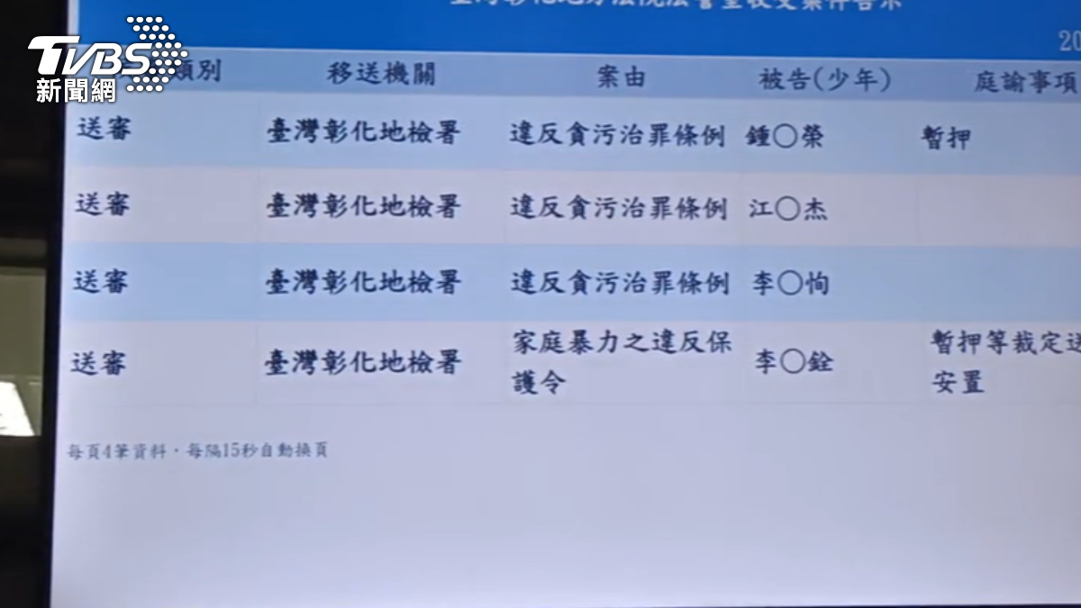圖／TVBS