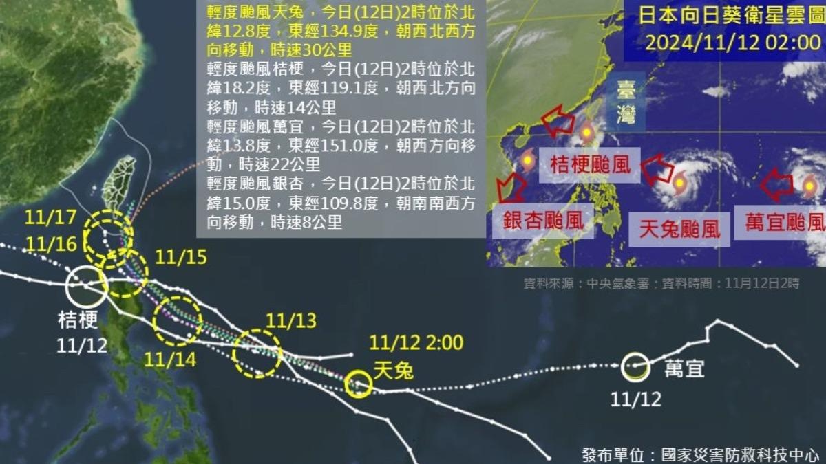天氣/11月四颱共舞!「天兔」生成 國家災防中心:可能直撲南部
