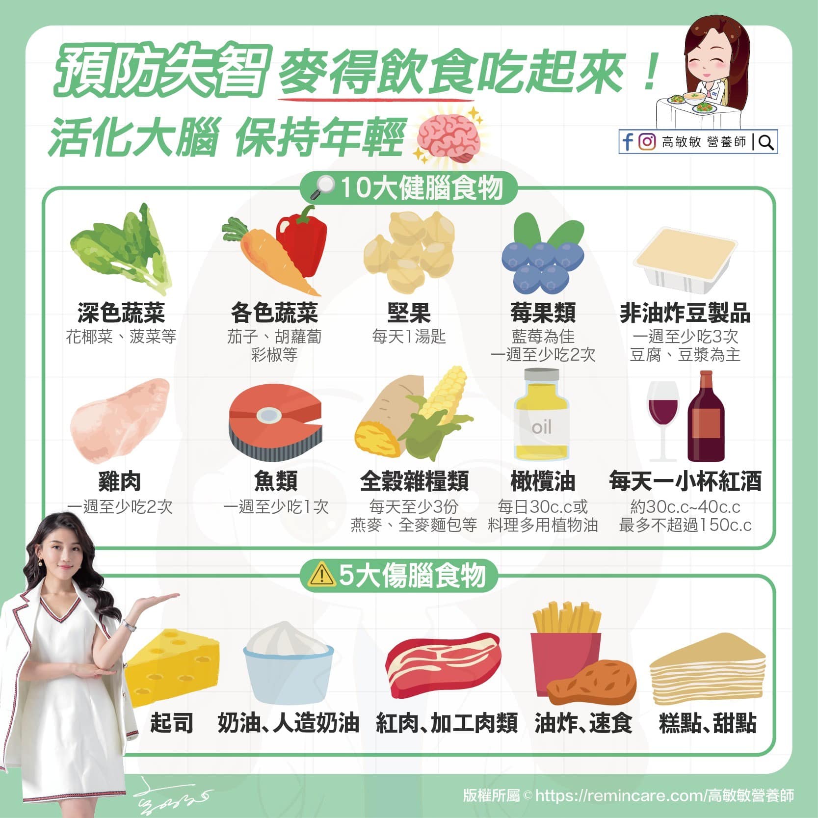高敏敏分享10大健腦食物。（圖／翻攝自高敏敏 營養師臉書）