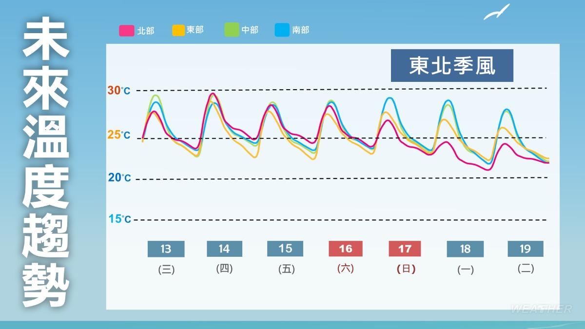 1114/謝明昌氣象一把抓