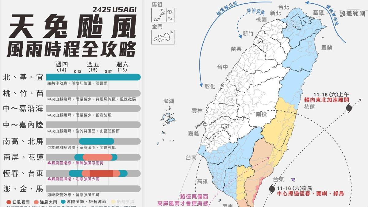 天氣/天兔進逼「全台風雨時程曝」!明後天最近 恐登陸這縣市