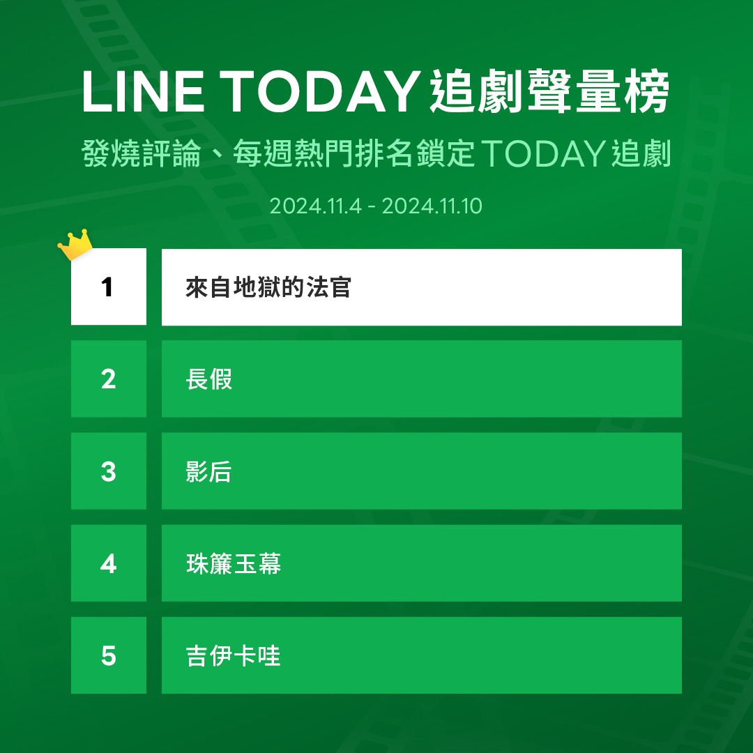 LINE TODAY追劇聲量榜最新排名出爐。（圖／LINE TODAY提供）