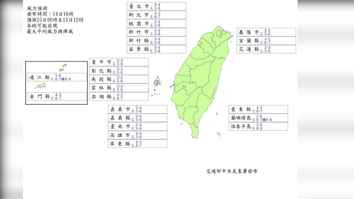 風力預測部分暫無地區達標。(圖/氣象署)