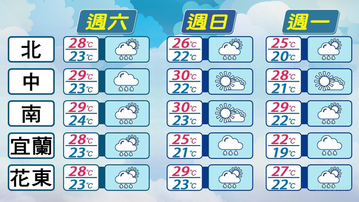 1115／謝明昌氣象一把抓